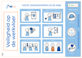 afbeelding vaste onderwerpen in de RIE