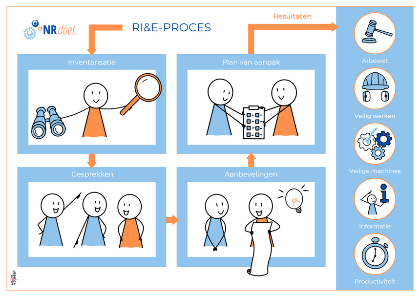afbeelding RIE proces