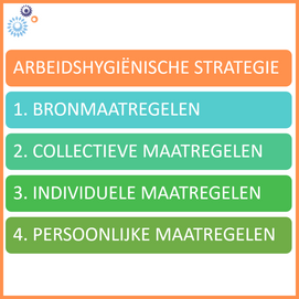 afbeelding AHS