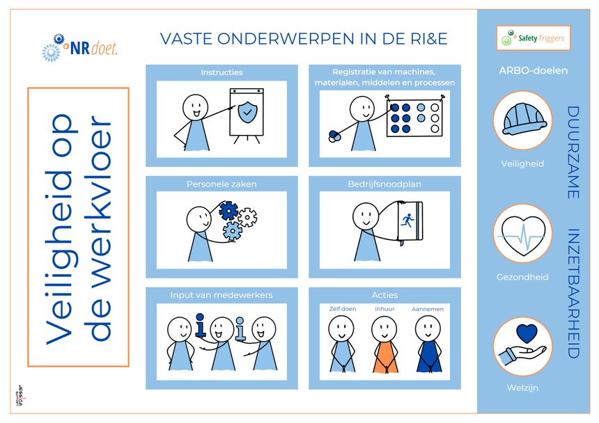 afbeelding vaste onderwerpen in de RIE